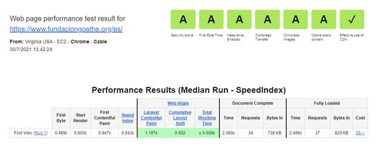 Pantallazo de los resultados de webpagetest